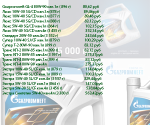 Моторные и трансмисионные масла для отечественных авто