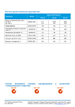 Gazpromneft Standard 10W-40 кан.4л (3 500 г) ЯНОС ГПн