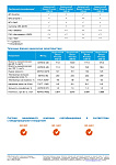 Gazpromneft Diesel Prioritet 15W-40 кан.5л (4 410 г) ЯНОС ГПн